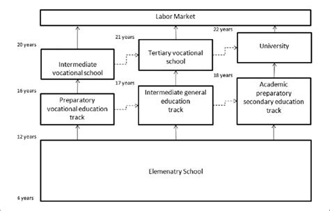荷兰高等教育体系介绍