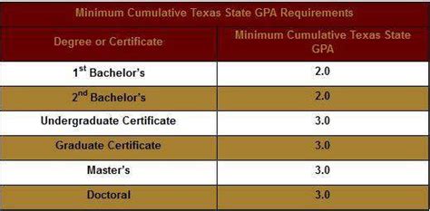 研究生留学美国的GPA要求有什么