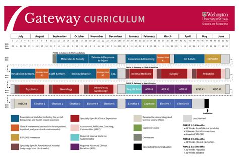 美国雪兰社区学院课程设置介绍