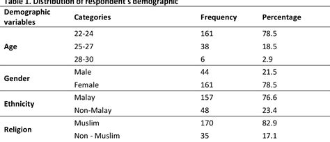 申请马来西亚本科需要哪些条件?