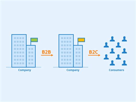 马来西亚的工商管理和市场营销区别