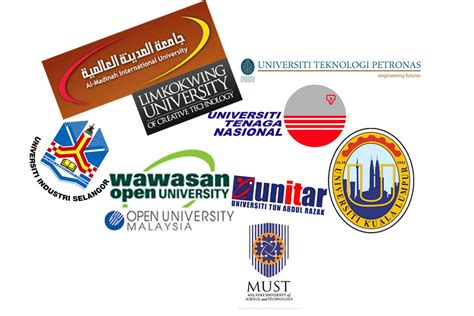 在马来西亚留学该读公立还是私立的大学