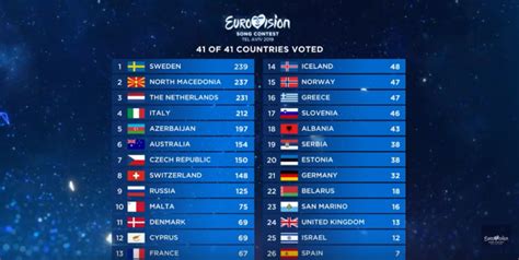 2019荷兰本科留学优势一览表