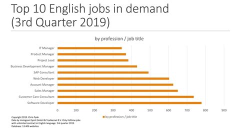 2019瑞士热门专业就业前景详细介绍