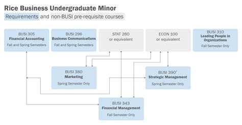 麻省理工学院本科申请条件有哪些