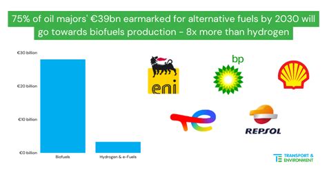 法国专业就业率排行榜 选择哪些专业毕业后容易留法