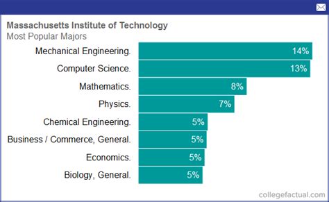 西班牙热门专业介绍 哪些专业更适合女生