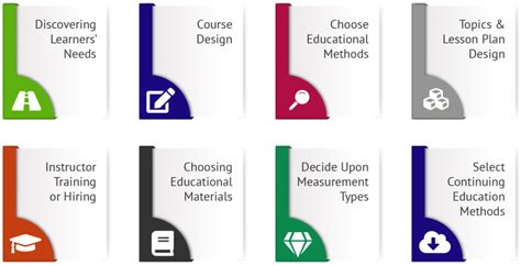 2020年高中澳洲留学申请条件一览表