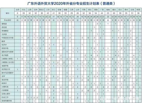 如何用2020年高考成绩申请澳洲留学