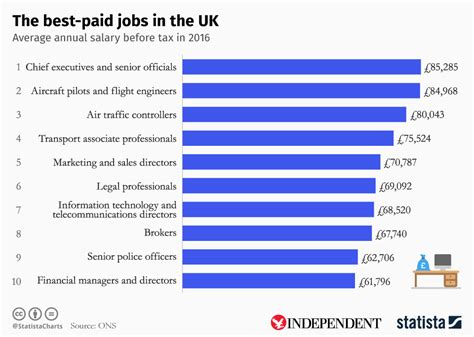 英国有哪些就业率比较高的专业
