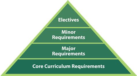 2020年加拿大硕士申请条件 赴加读研要满足哪些要求