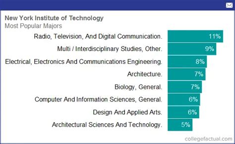 各国热门专业推荐 新西兰国立联合理工学院热门专业