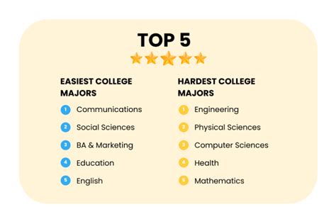 伦敦大学学院世界排名多少?有哪些好专业?