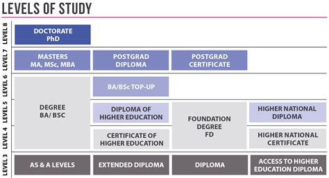 英国留学 格拉摩根大学的本科快捷课程