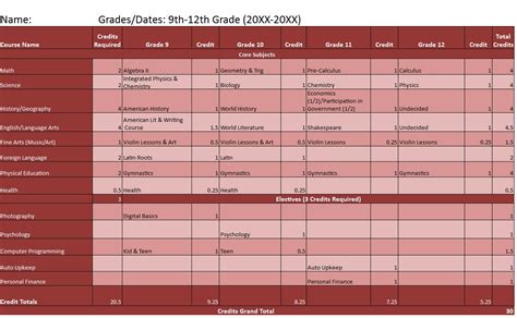 高中生去爱尔兰留学要满足哪些语言要求
