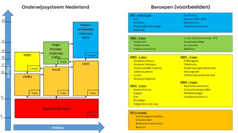 荷兰高等教育体系介绍