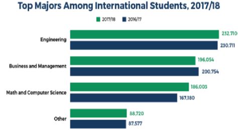 去俄罗斯大学留学最受中国学生欢迎的专业该有哪些