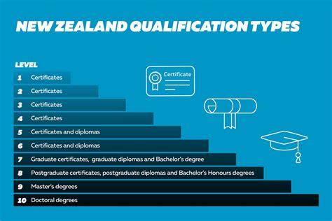 新西兰的研究生留学有什么申请要求
