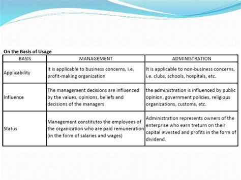 马来西亚的工商管理和市场营销区别
