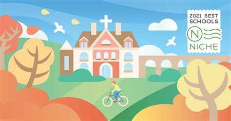 美国东天主教高中概况