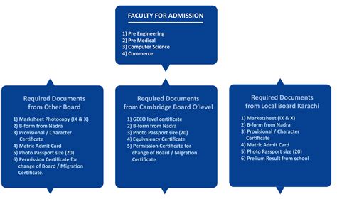 申请德州大学奥斯汀分校研究生留学需要什么条件