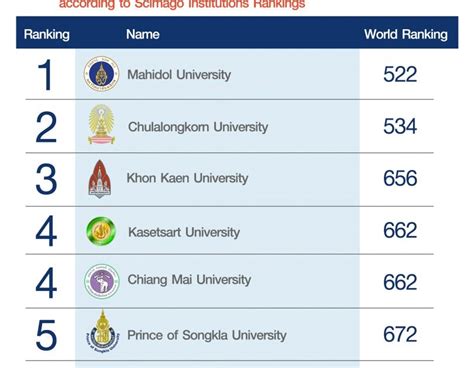 2019年波士顿大学世界排名多少?什么专业好?