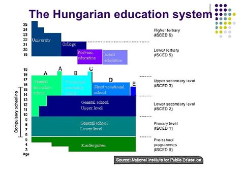 匈牙利的教育体系是怎么样的