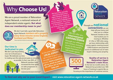 为什么选择在马来西亚读研究生