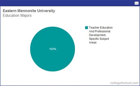 德国波鸿大学有哪些专业？