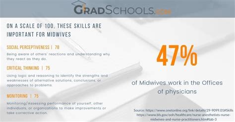 美国助产护理专业院校推荐 堪萨斯大学