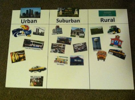 美国留学 如何在城市/郊区/乡村大学中进行选择？