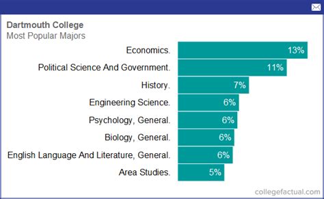 澳洲留学热门专业 怎么选择留学专业