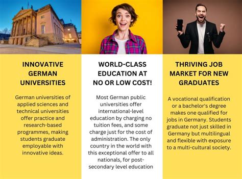 商学专业在德国留学有哪些学校比较好
