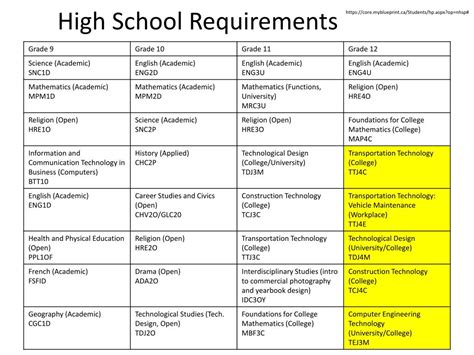 澳洲高中留学需要什么条件