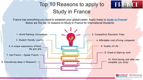2019法国留学申请注意事项一览