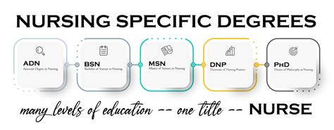 美国各种护理学位和执照的指南