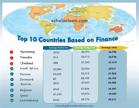 2018年适合工薪阶层留学的国家：印度