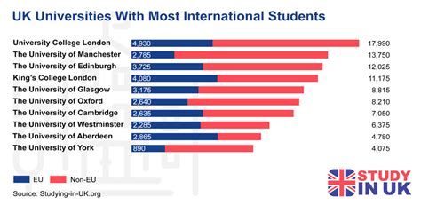 英国留学音乐专业可考虑的大学一览