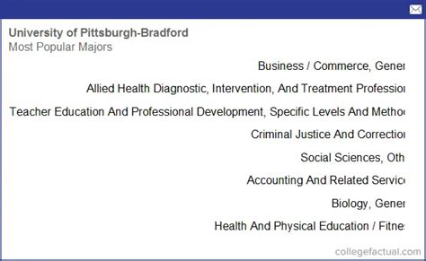 西班牙热门专业介绍 哪些专业更适合女生