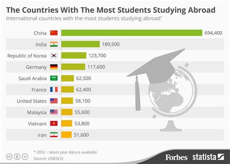 去俄罗斯大学留学最受中国学生欢迎的专业该有哪些