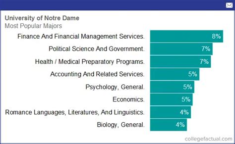 2018年美国洛克菲勒大学哪些专业受欢迎？