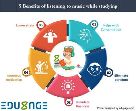 英国留学音乐专业可考虑的大学一览