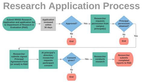2019年牛津大学研究申请流程