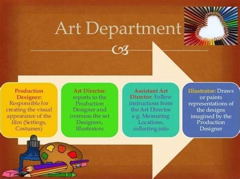 美术设计与制作