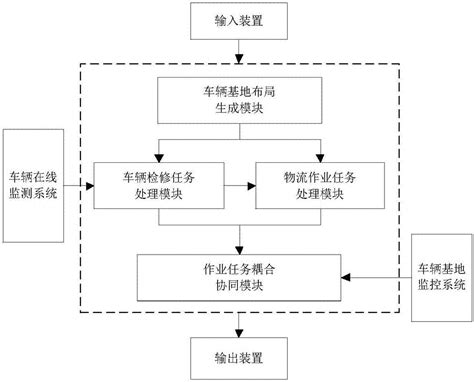 城市轨道交通车辆运用与检修