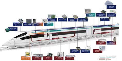 轨道交通运营与管理