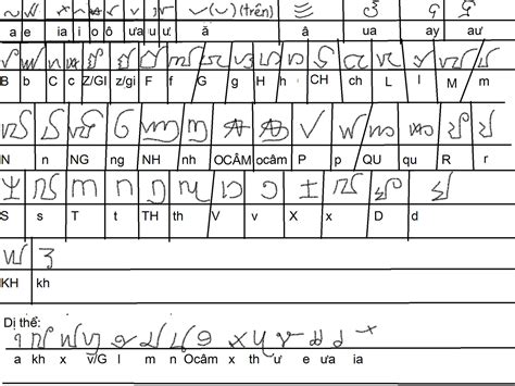 商务外语(越南语)