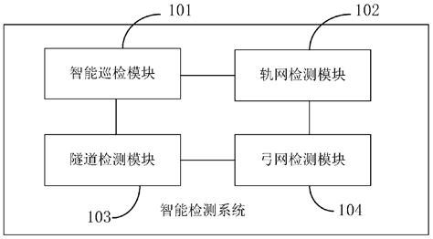 城市轨道交通运行与检测