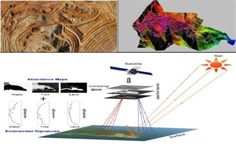 摄影测量与遥感技术