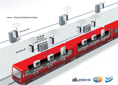铁路通信讯号技术